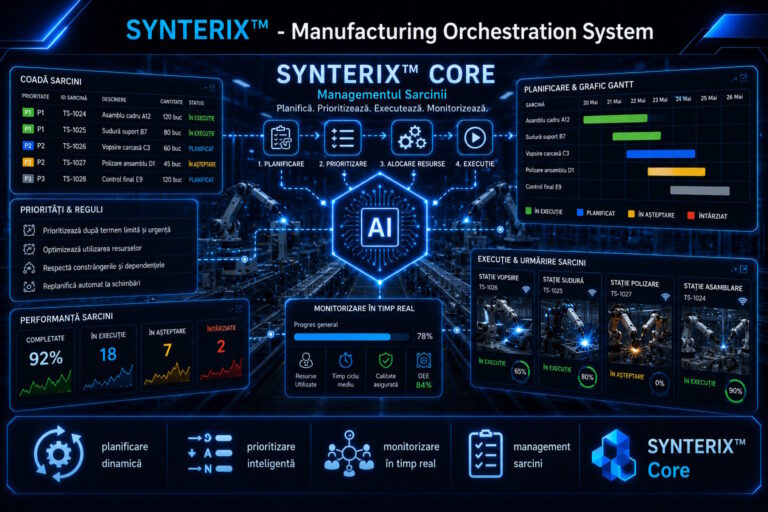SYNTERIX Core management