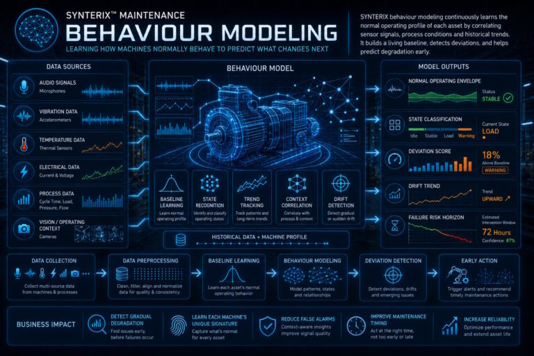 02 Maintenance modeling